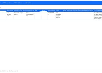 Instrumen Penilaian KJMU Bermasalah, Pengguna Air Galon Dicabut Beasiswanya