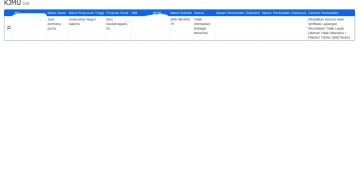 Instrumen Penilaian KJMU Bermasalah, Pengguna Air Galon Dicabut Beasiswanya